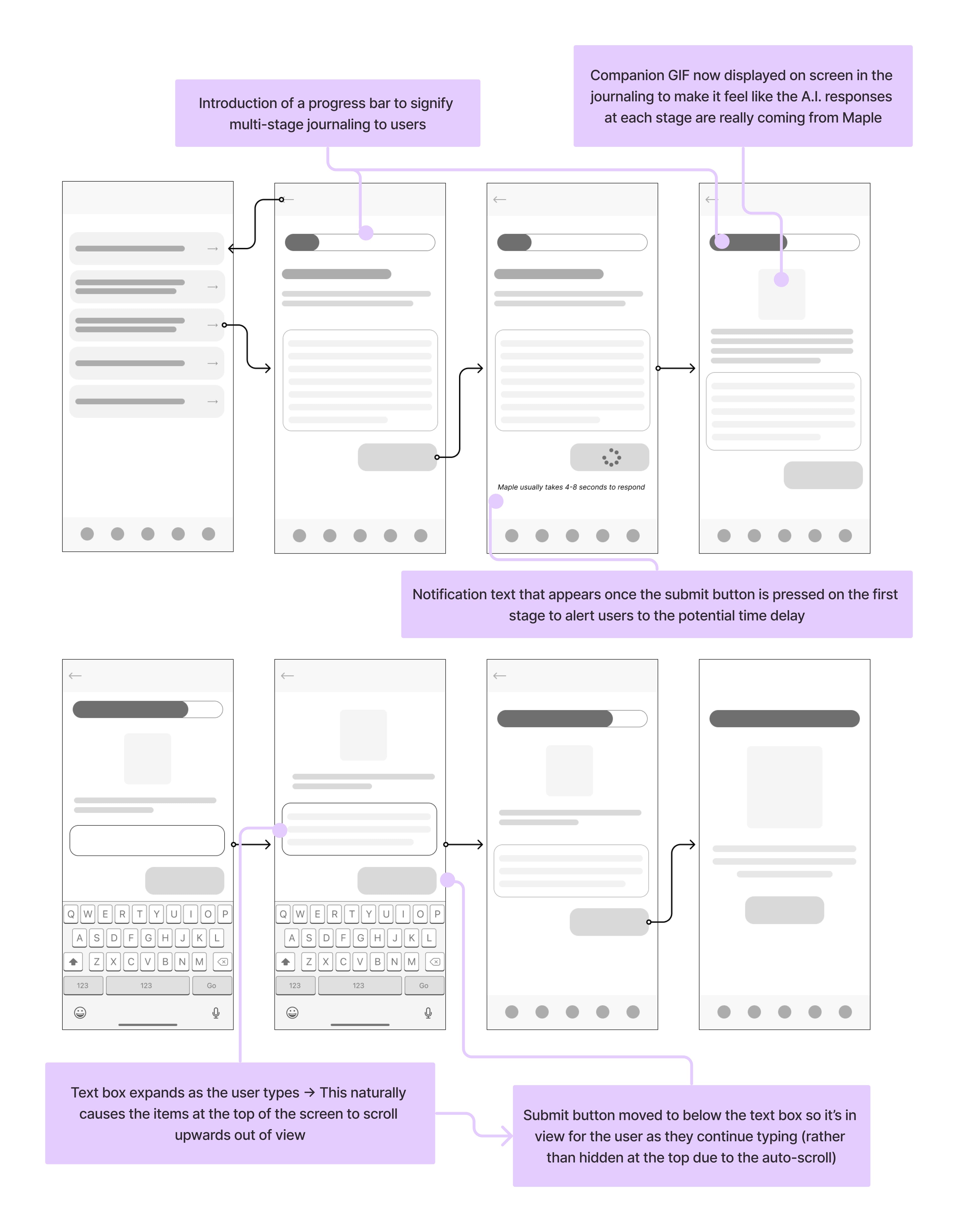 Wireframes of the 3 part journaling and other changes based on feedback from the MVP