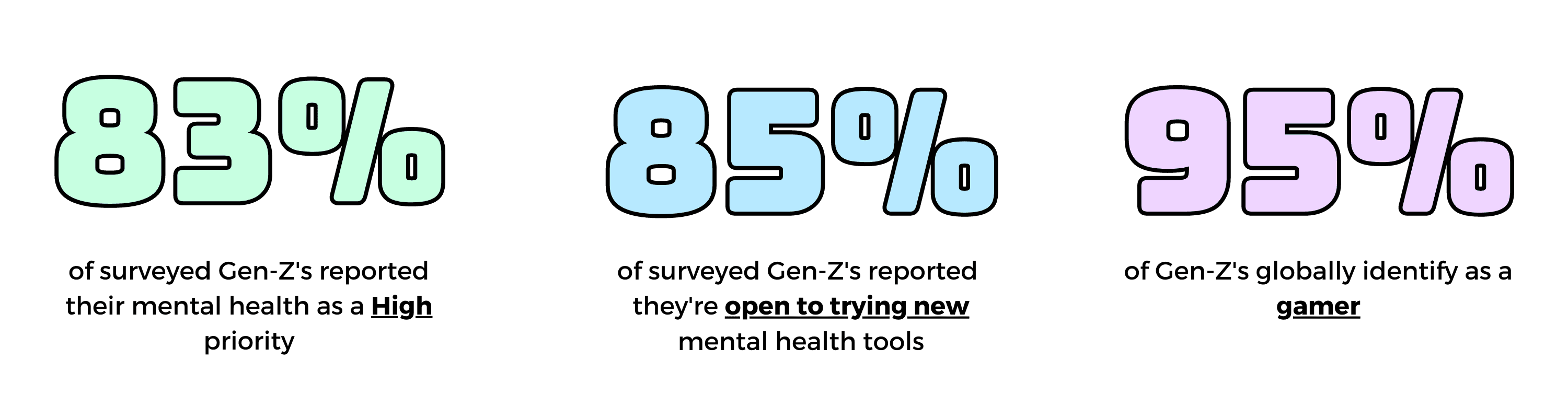 Summary of Survey conducted with Gen-Z participants