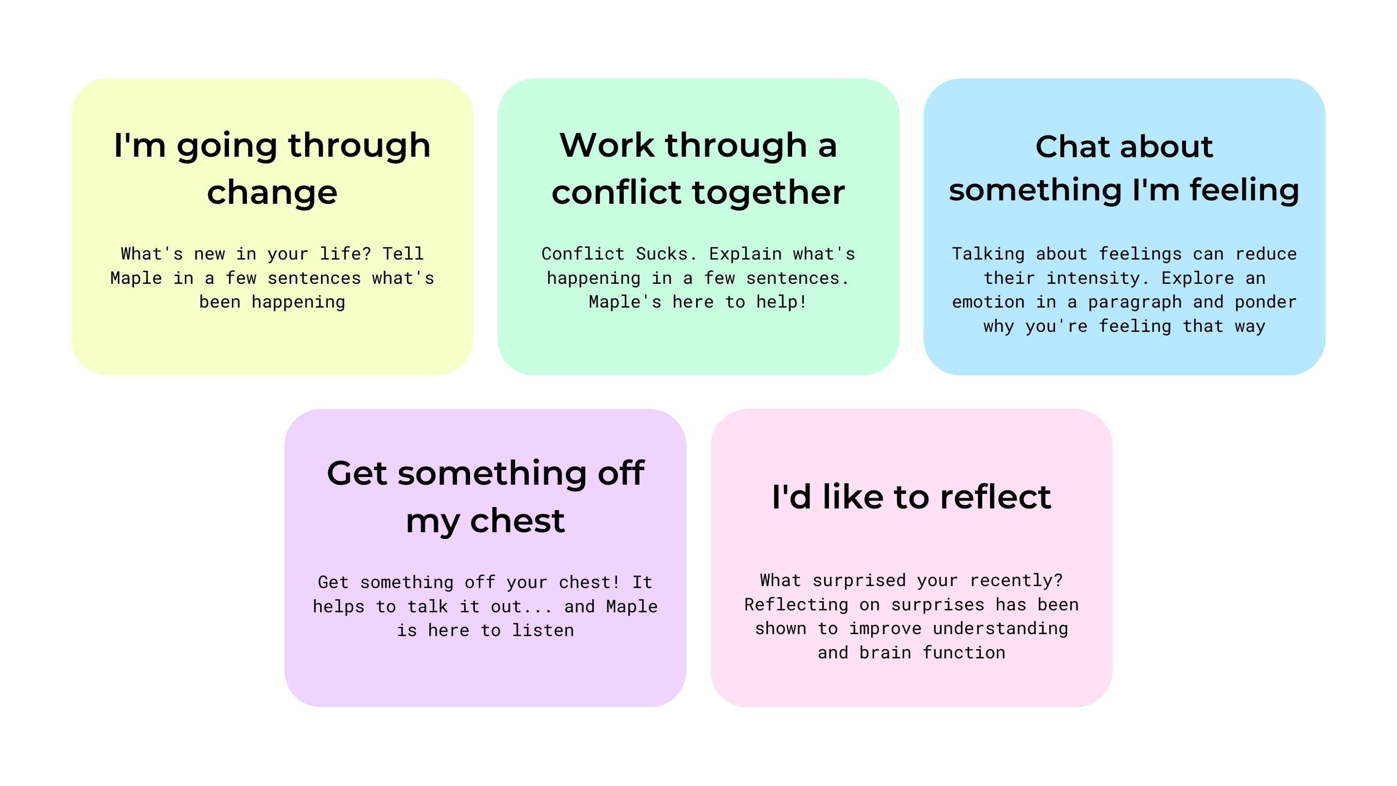 Summary of journal prompts based on feedbak from mental health professionals